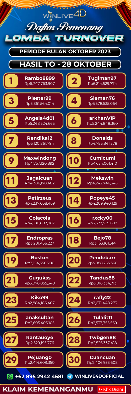 Daftar Pemenang Lomba Turn Over Mingguan Winlive4D